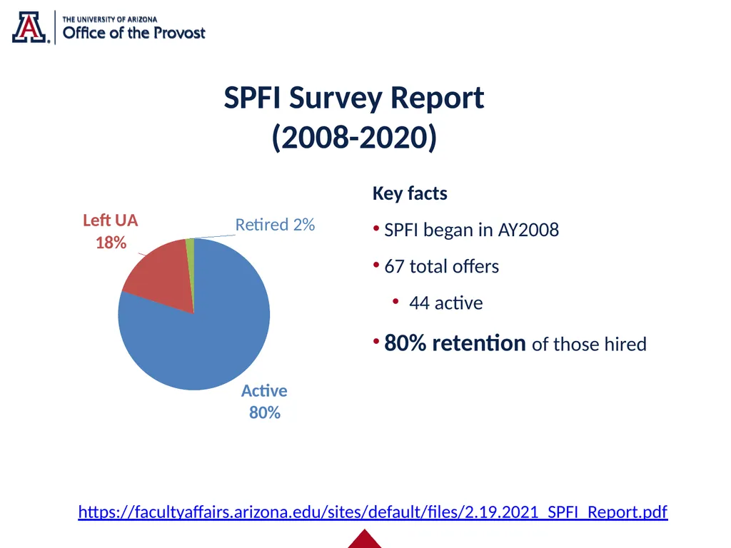 Strategic Priorities Faculty Initiative (SPFI) - slide 13 of 23