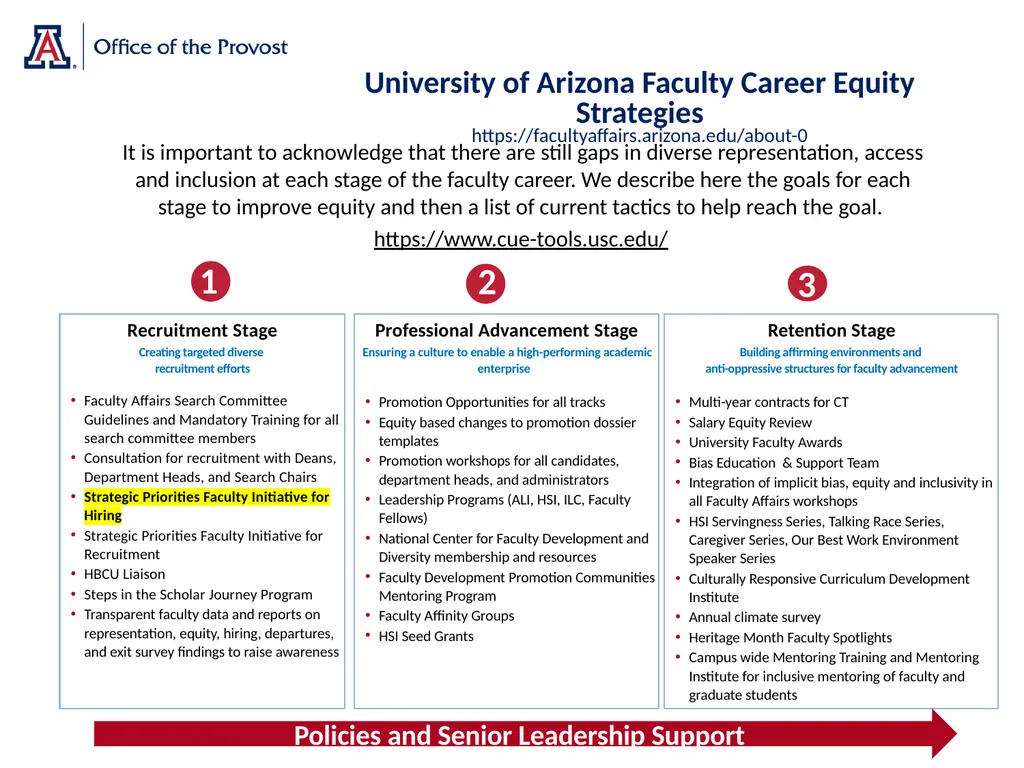 Strategic Priorities Faculty Initiative (SPFI) - slide 5 of 23