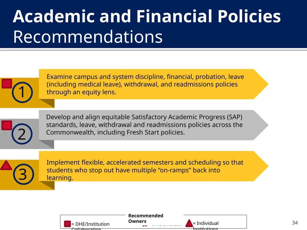 The New Undergraduate Experience (NUE) Amcoa Team - slide 34 of 38