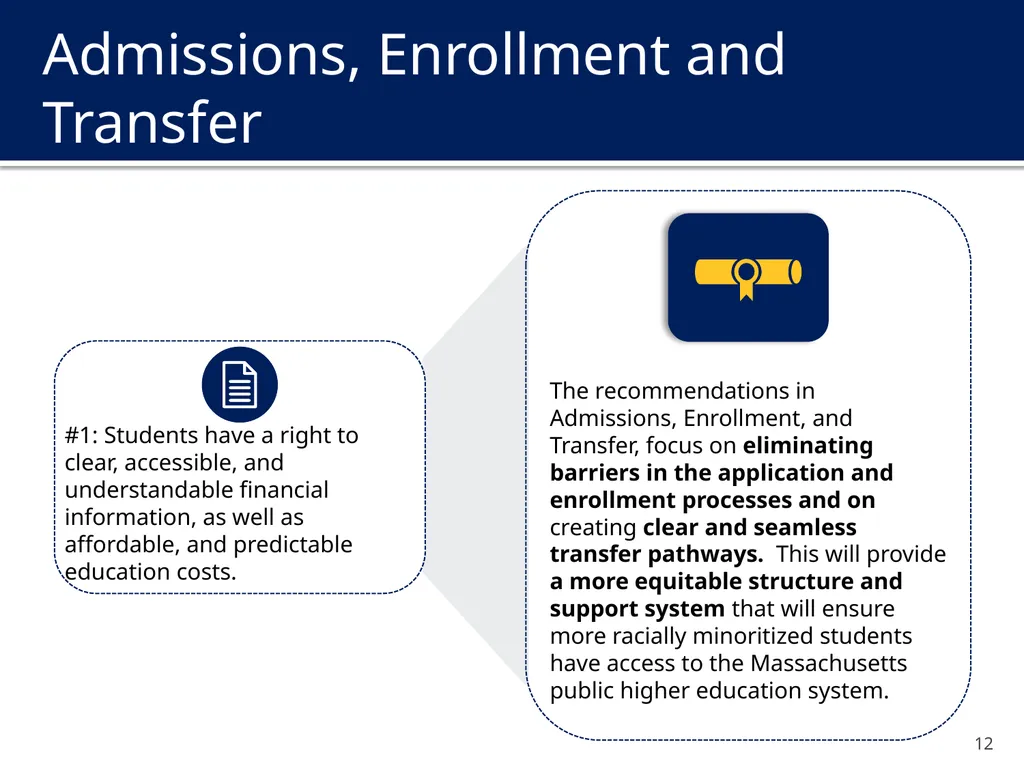 The New Undergraduate Experience (NUE) Amcoa Team - slide 12 of 38