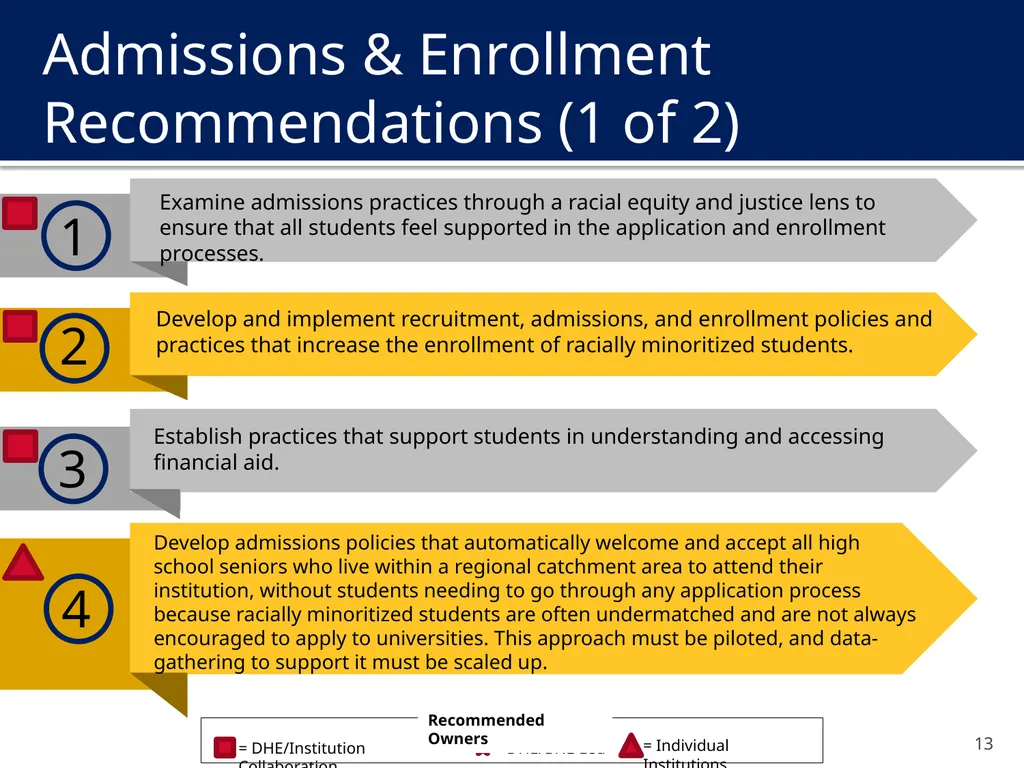 The New Undergraduate Experience (NUE) Amcoa Team - slide 13 of 38