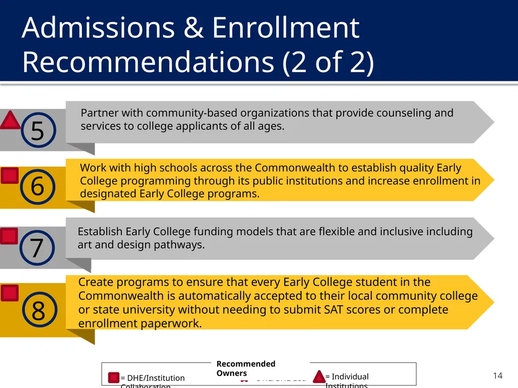 The New Undergraduate Experience (NUE) Amcoa Team - slide 14 of 38