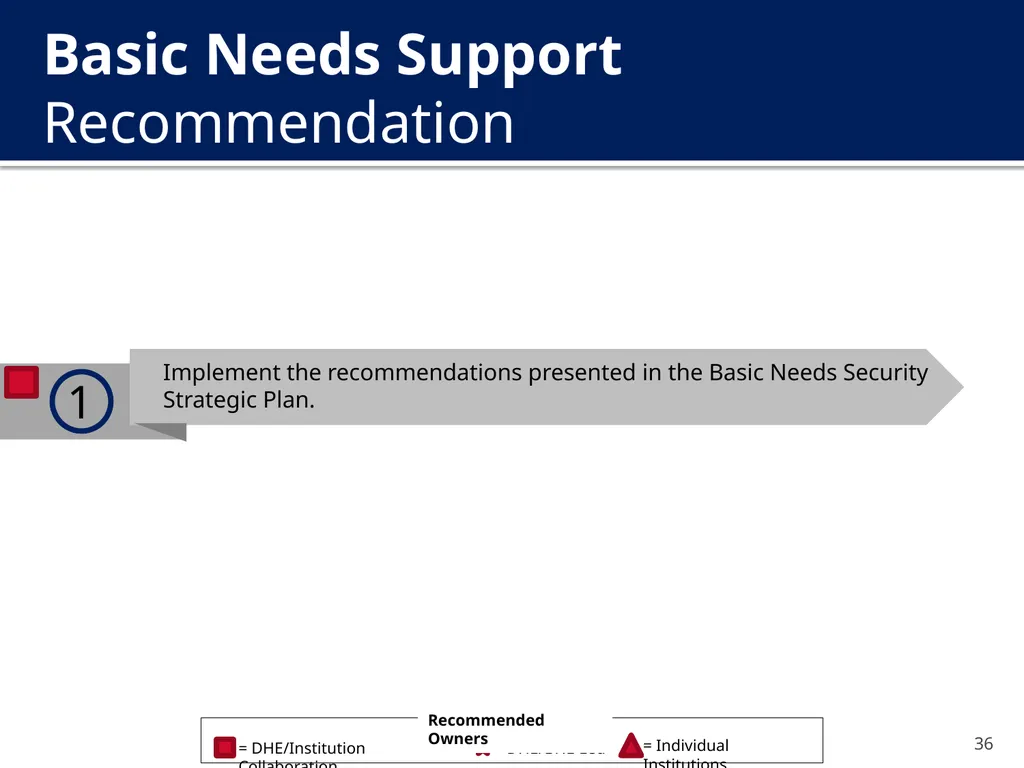 The New Undergraduate Experience (NUE) Amcoa Team - slide 36 of 38