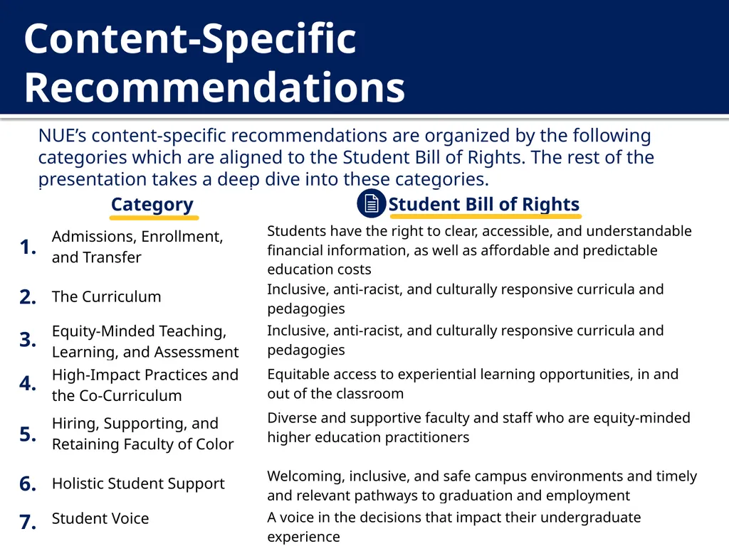 The New Undergraduate Experience (NUE) Amcoa Team - slide 10 of 38