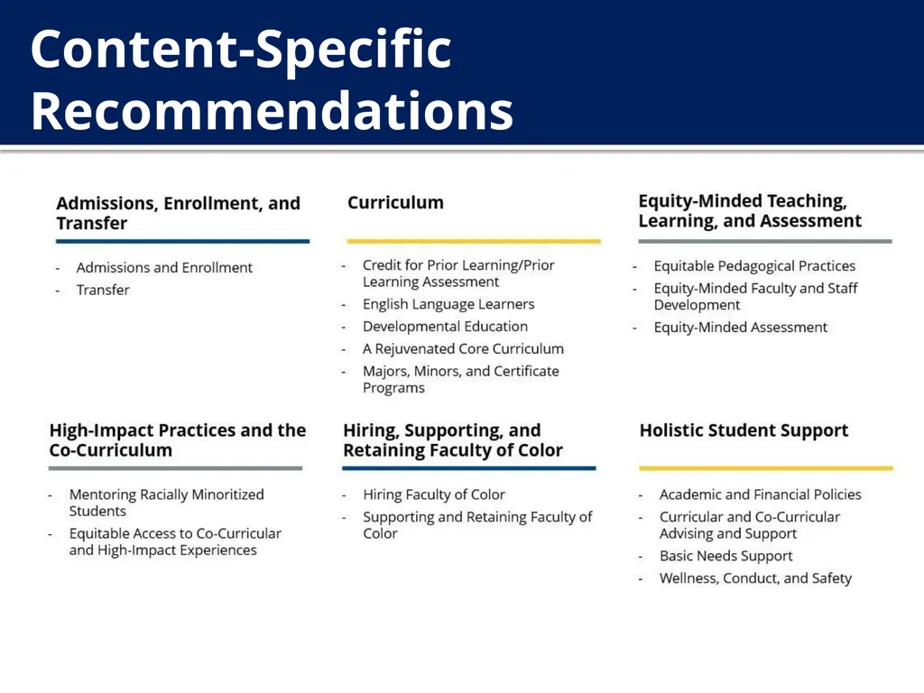 The New Undergraduate Experience (NUE) Amcoa Team - slide 11 of 38
