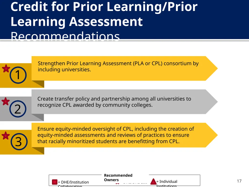 The New Undergraduate Experience (NUE) Amcoa Team - slide 17 of 38