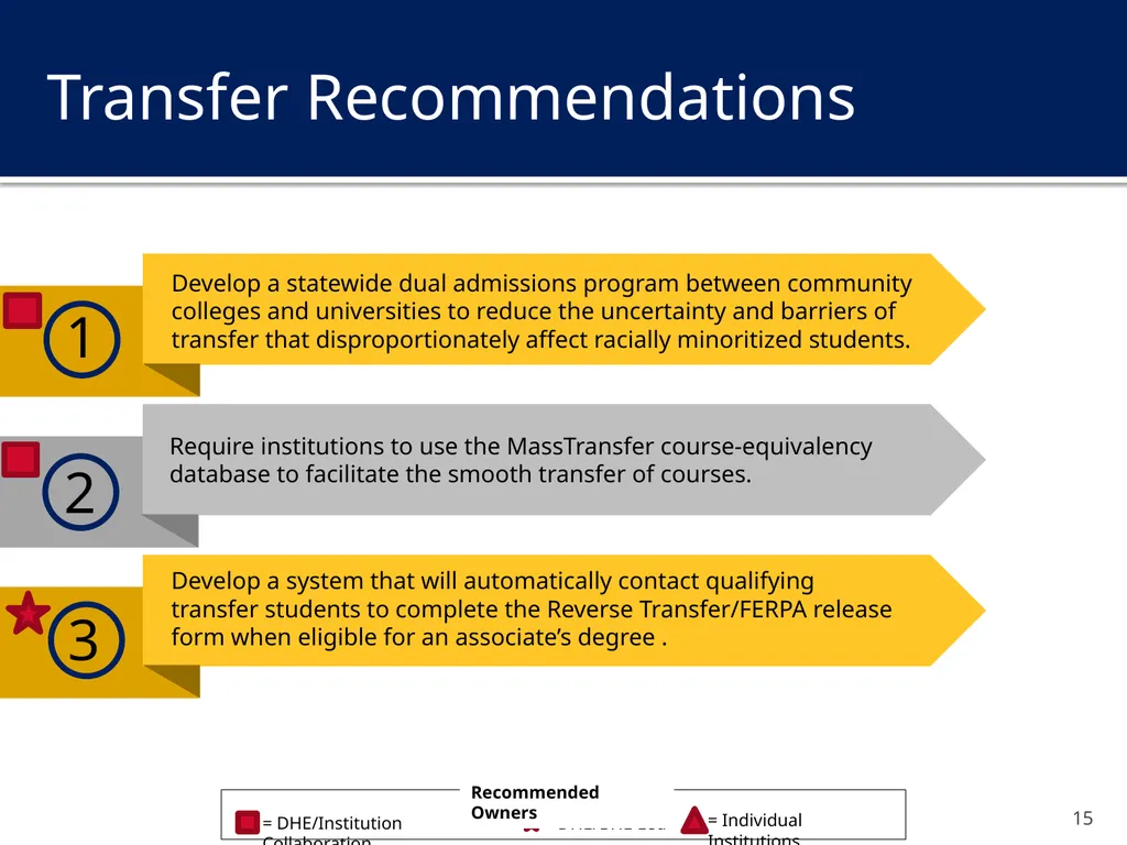 The New Undergraduate Experience (NUE) Amcoa Team - slide 15 of 38