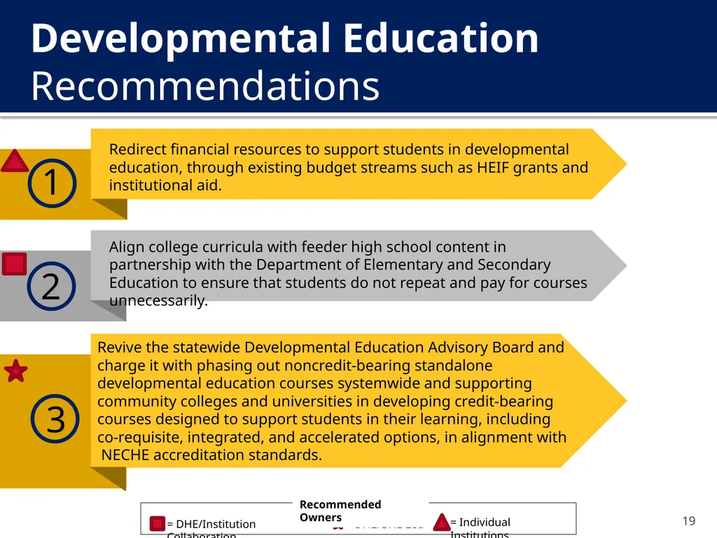 The New Undergraduate Experience (NUE) Amcoa Team - slide 19 of 38