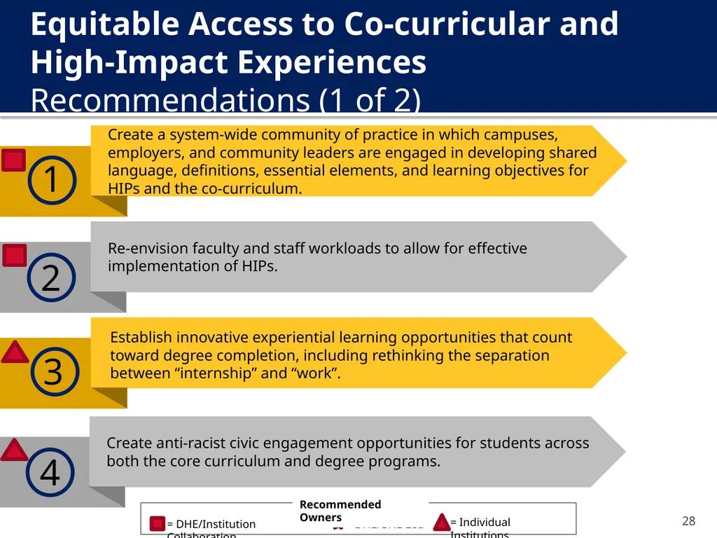 The New Undergraduate Experience (NUE) Amcoa Team - slide 28 of 38
