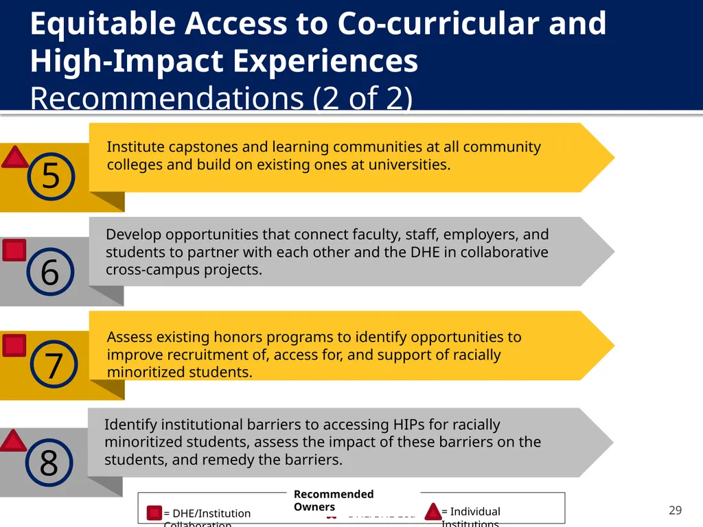 The New Undergraduate Experience (NUE) Amcoa Team - slide 29 of 38
