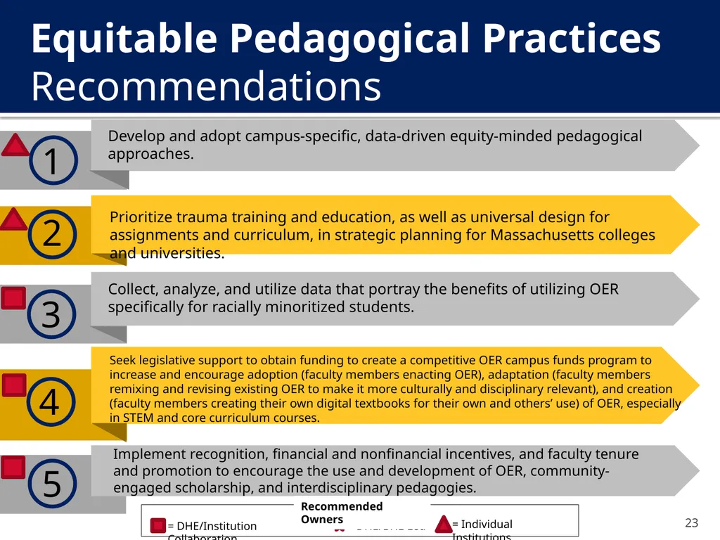The New Undergraduate Experience (NUE) Amcoa Team - slide 23 of 38