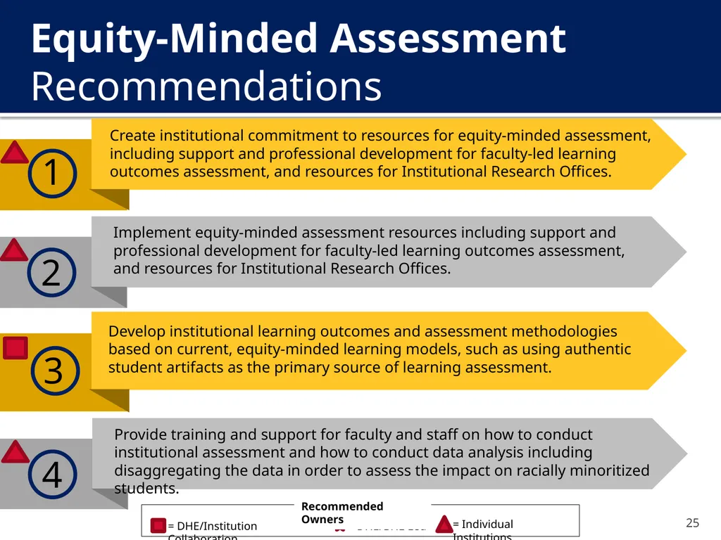 The New Undergraduate Experience (NUE) Amcoa Team - slide 25 of 38