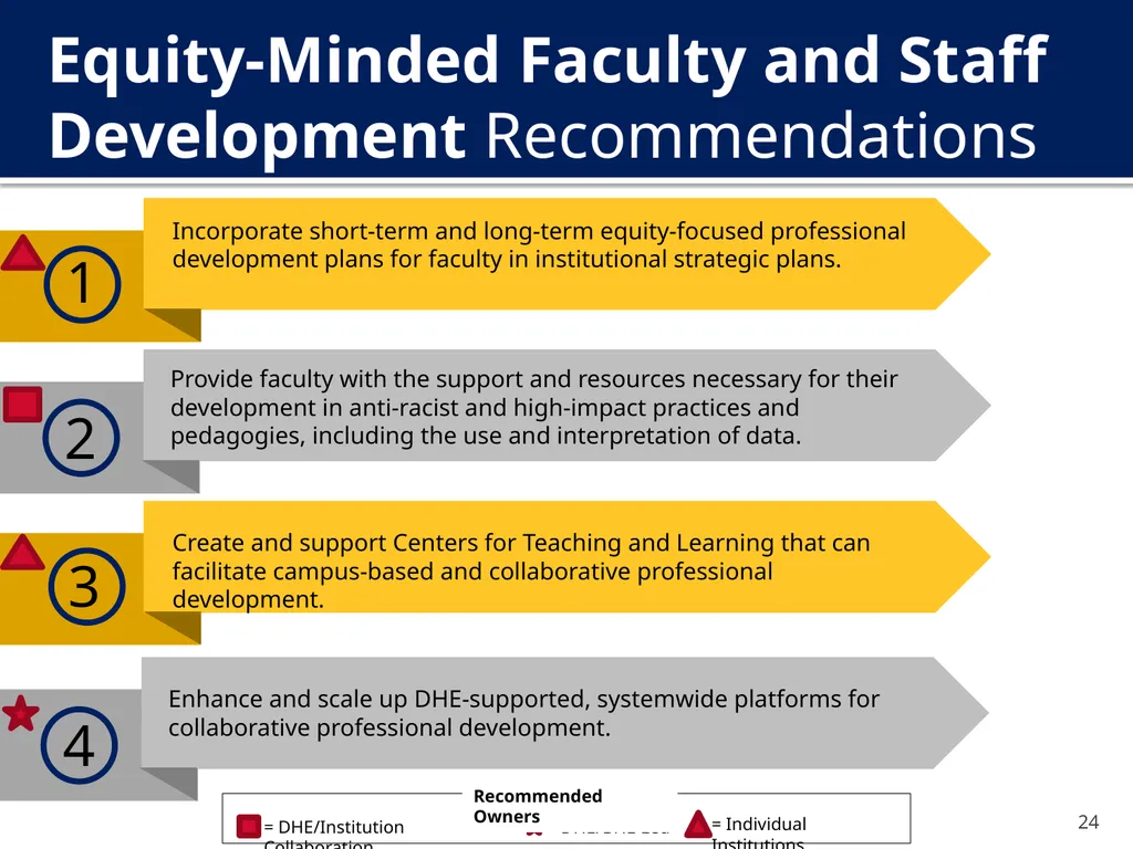 The New Undergraduate Experience (NUE) Amcoa Team - slide 24 of 38