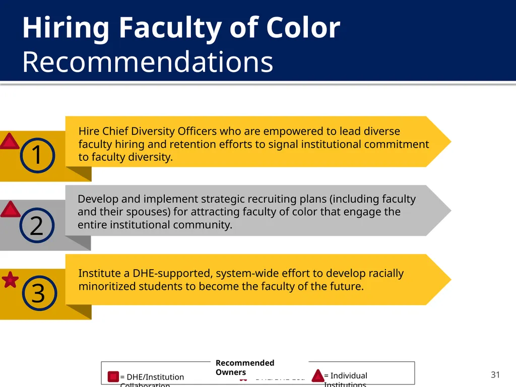 The New Undergraduate Experience (NUE) Amcoa Team - slide 31 of 38