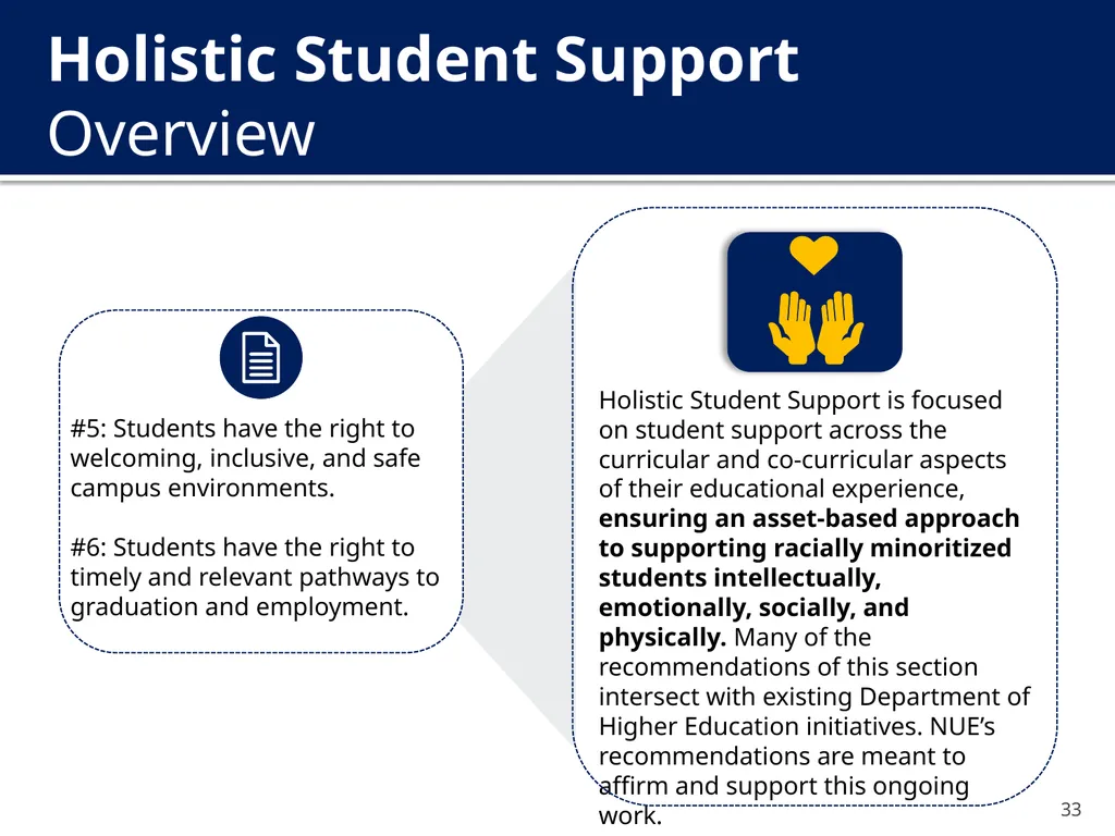 The New Undergraduate Experience (NUE) Amcoa Team - slide 33 of 38