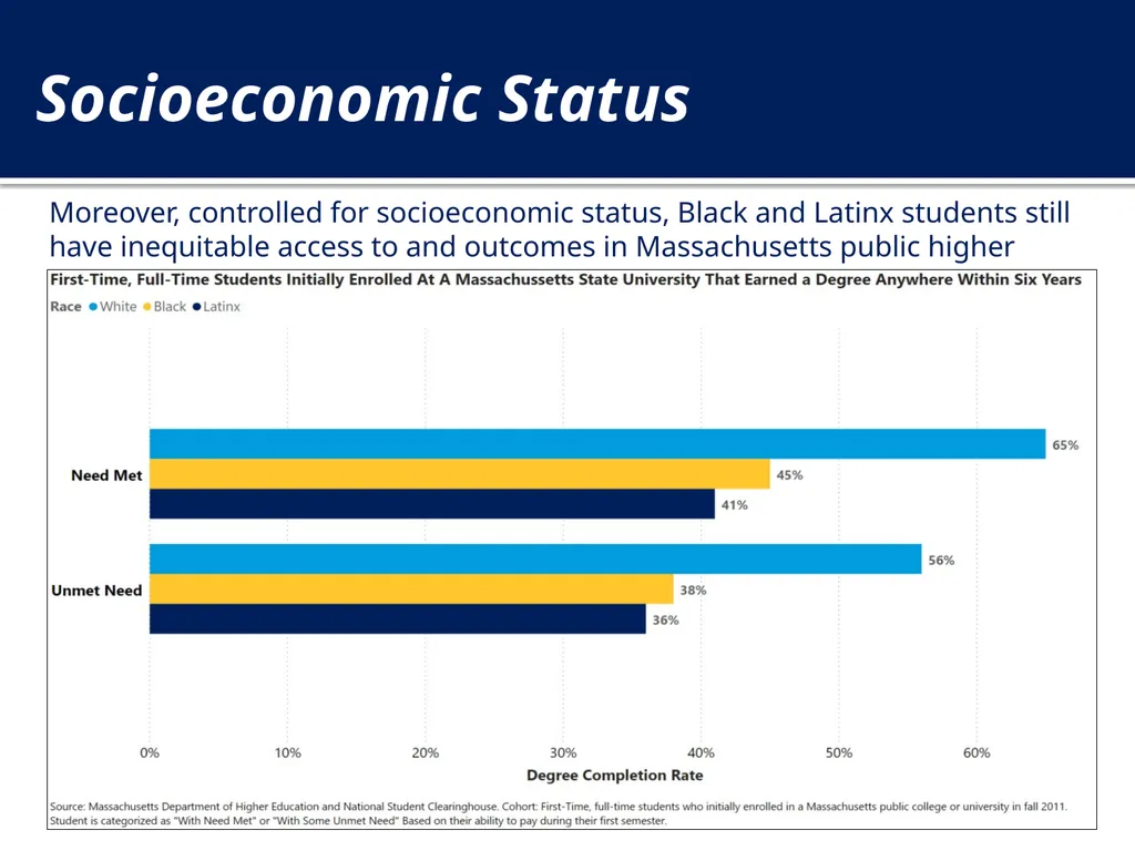 The New Undergraduate Experience (NUE) Amcoa Team - slide 6 of 38