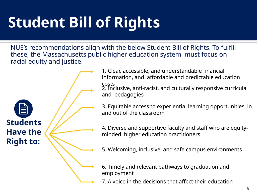 The New Undergraduate Experience (NUE) Amcoa Team - slide 9 of 38