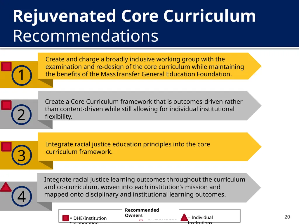 The New Undergraduate Experience (NUE) Amcoa Team - slide 20 of 38