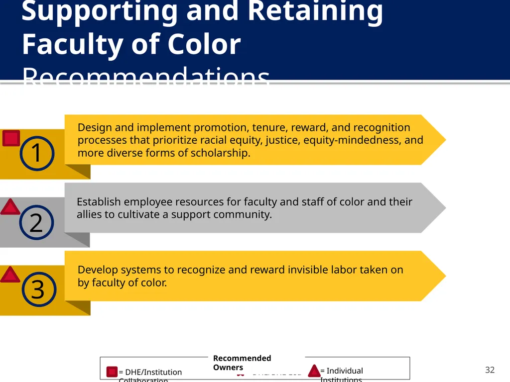 The New Undergraduate Experience (NUE) Amcoa Team - slide 32 of 38