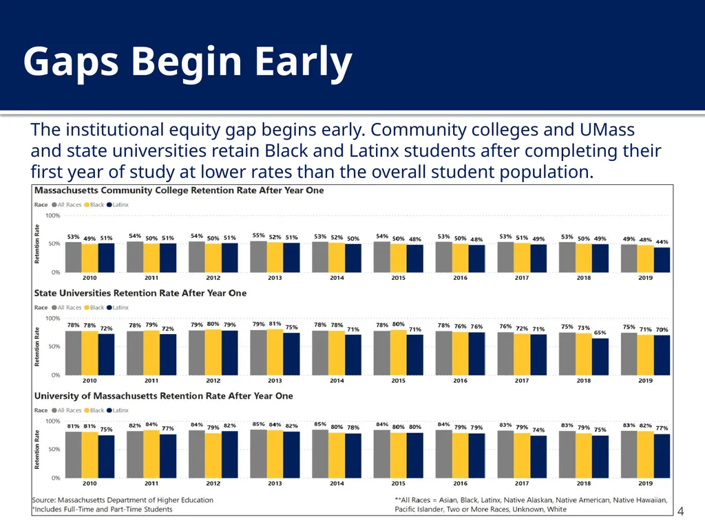 The New Undergraduate Experience (NUE) Amcoa Team - slide 4 of 38