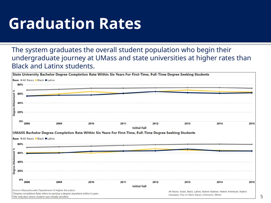 The New Undergraduate Experience (NUE) Amcoa Team - slide 5 of 38