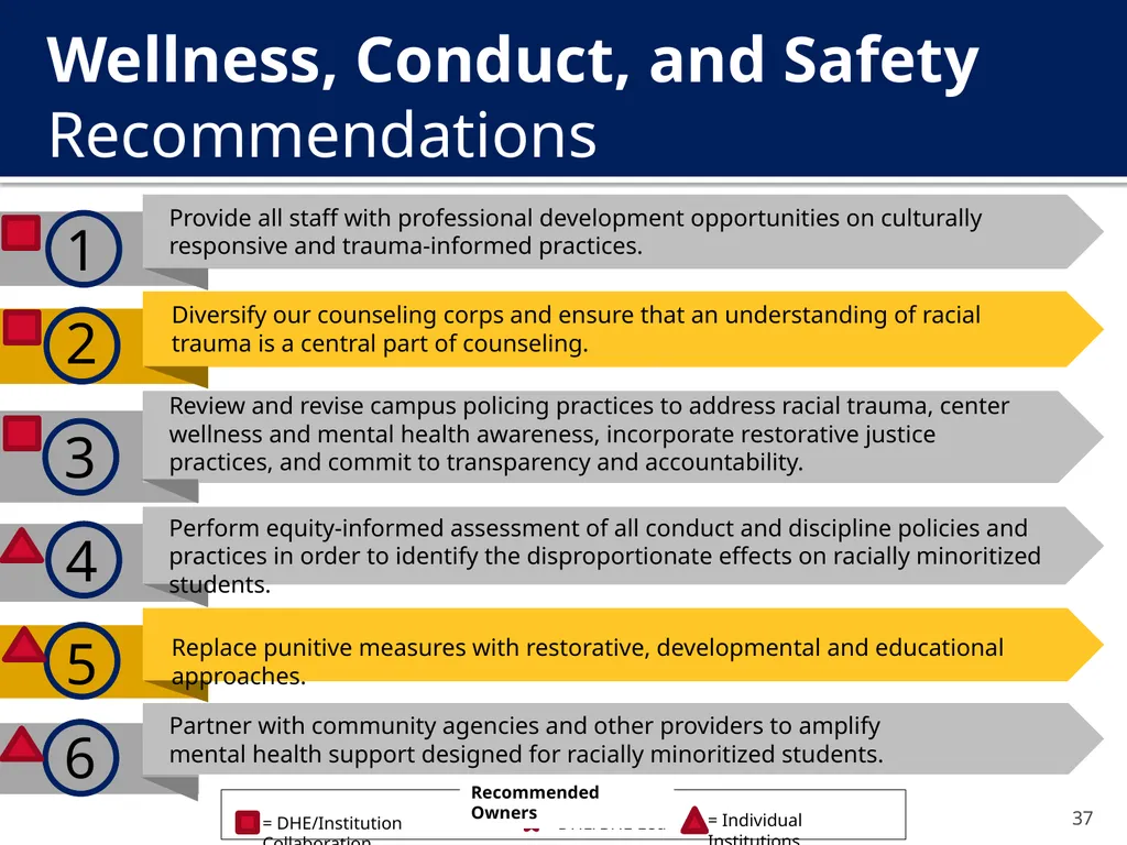 The New Undergraduate Experience (NUE) Amcoa Team - slide 37 of 38