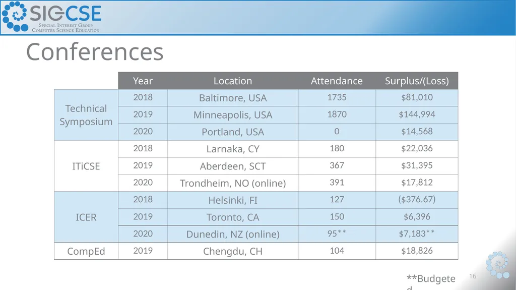 Business Meeting March 13, 2020 October 6, 2020 - slide 16 of 38