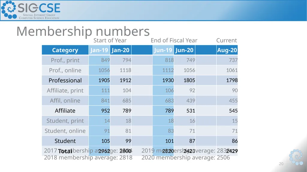 Business Meeting March 13, 2020 October 6, 2020 - slide 20 of 38