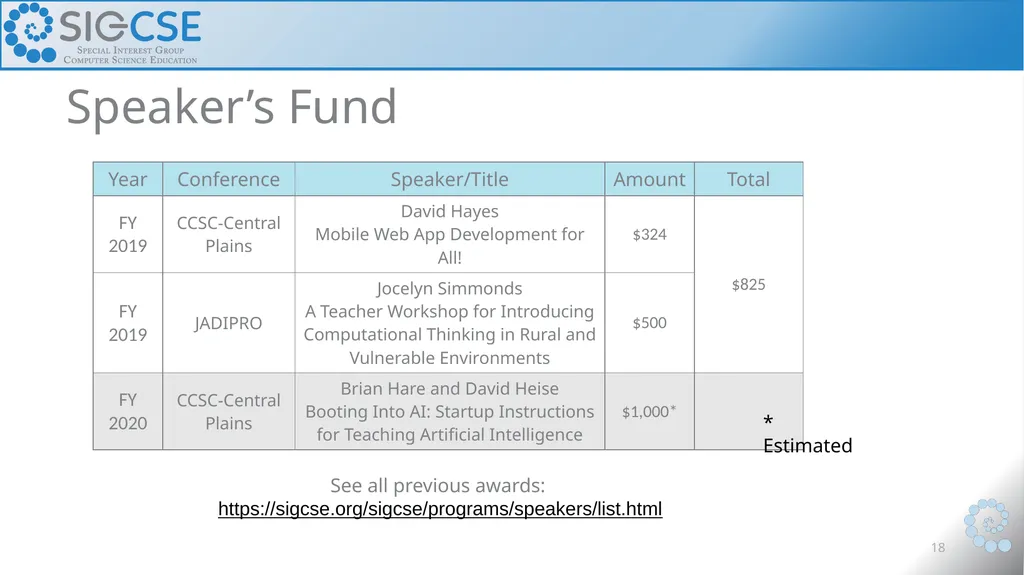 Business Meeting March 13, 2020 October 6, 2020 - slide 18 of 38