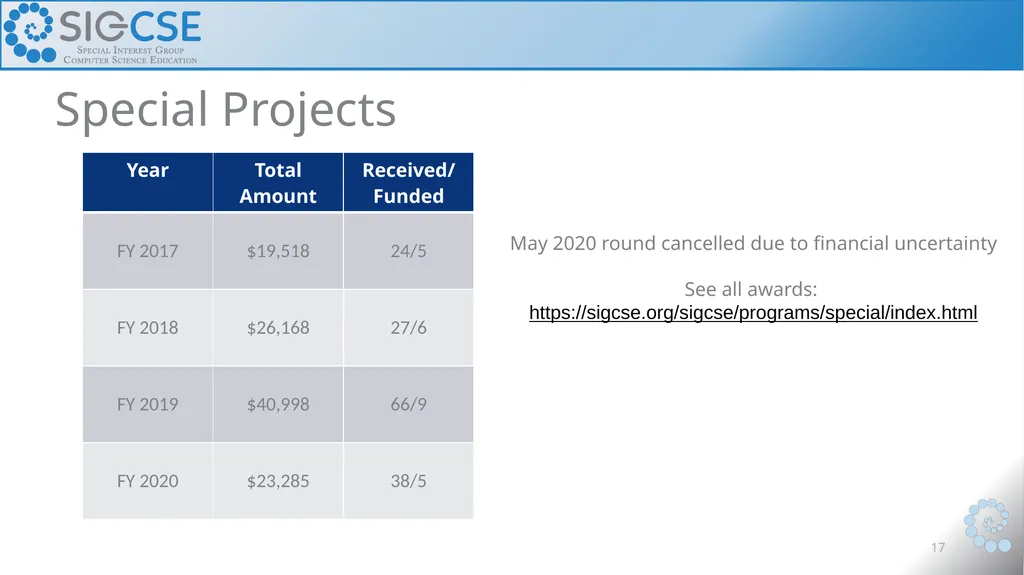 Business Meeting March 13, 2020 October 6, 2020 - slide 17 of 38
