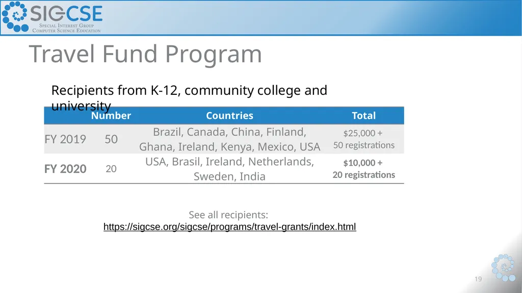 Business Meeting March 13, 2020 October 6, 2020 - slide 19 of 38