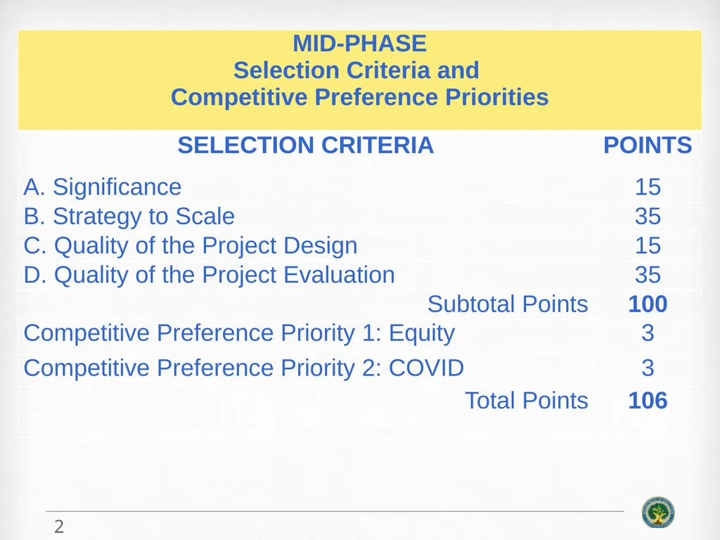 Education Innovation and Research (EIR) Mid-Phase - slide 2 of 19