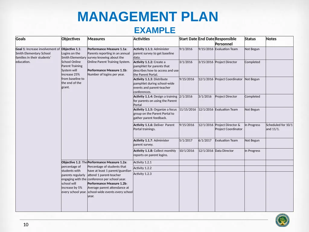 Education Innovation and Research (EIR) Mid-Phase - slide 10 of 19