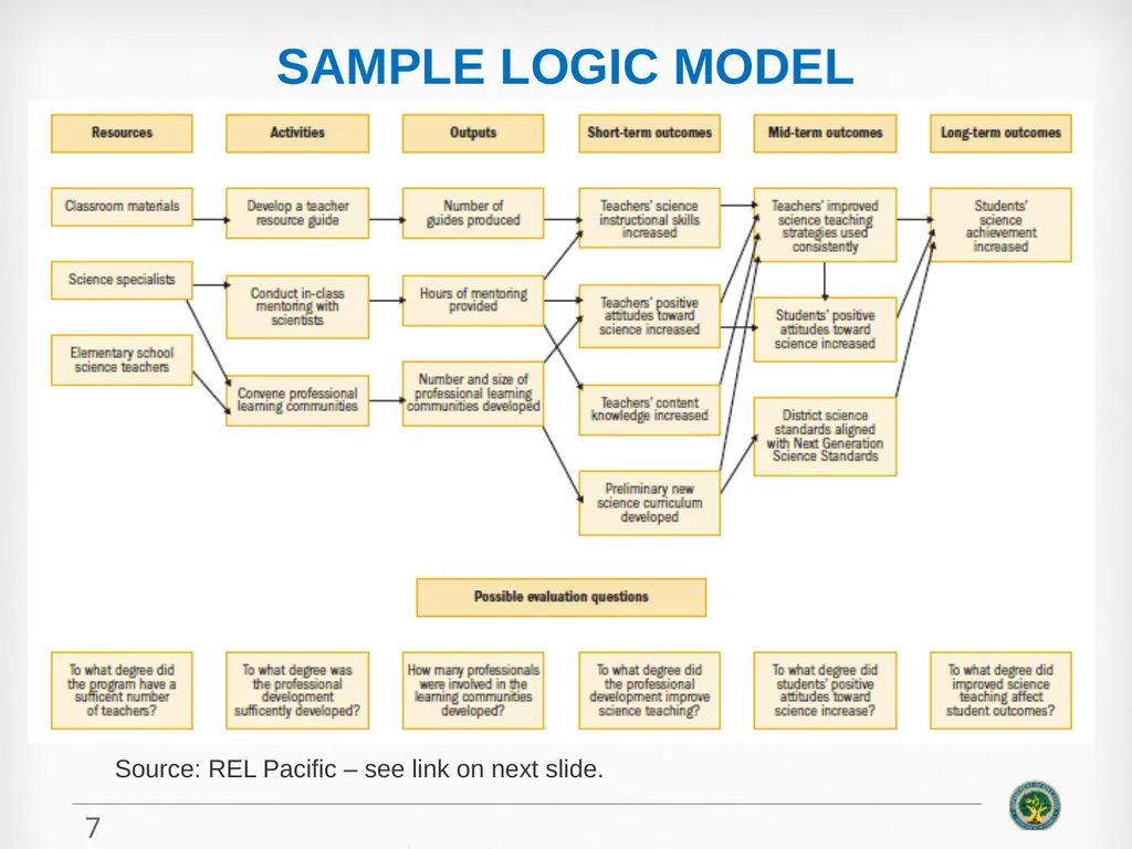 Education Innovation and Research (EIR) Mid-Phase - slide 7 of 19