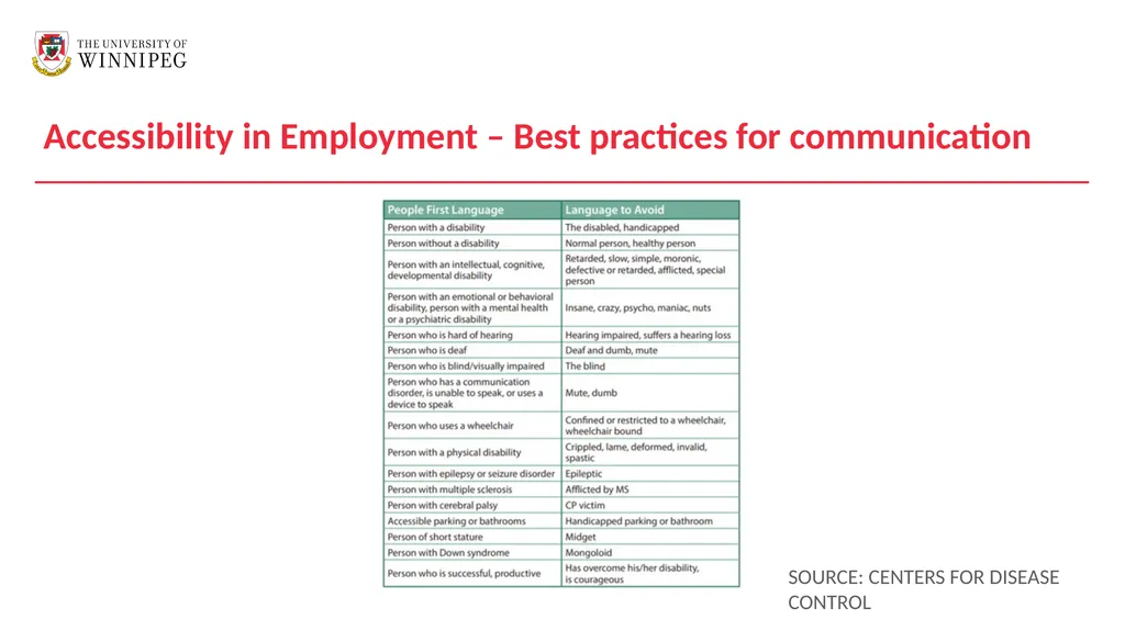 AMA Employment Standard Module 1 – Introduction - slide 55 of 58