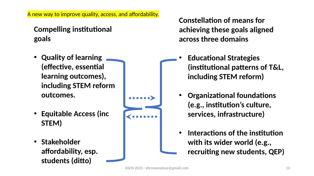 Worksheet – opening activity: Begin ASAP What’s - slide 13 of 21
