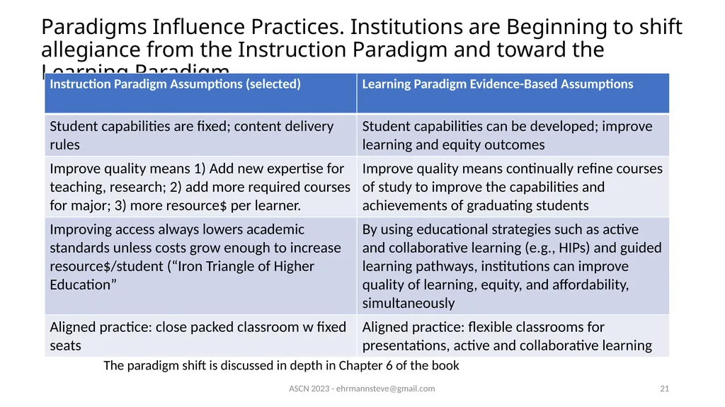 Worksheet – opening activity: Begin ASAP What’s - slide 21 of 21