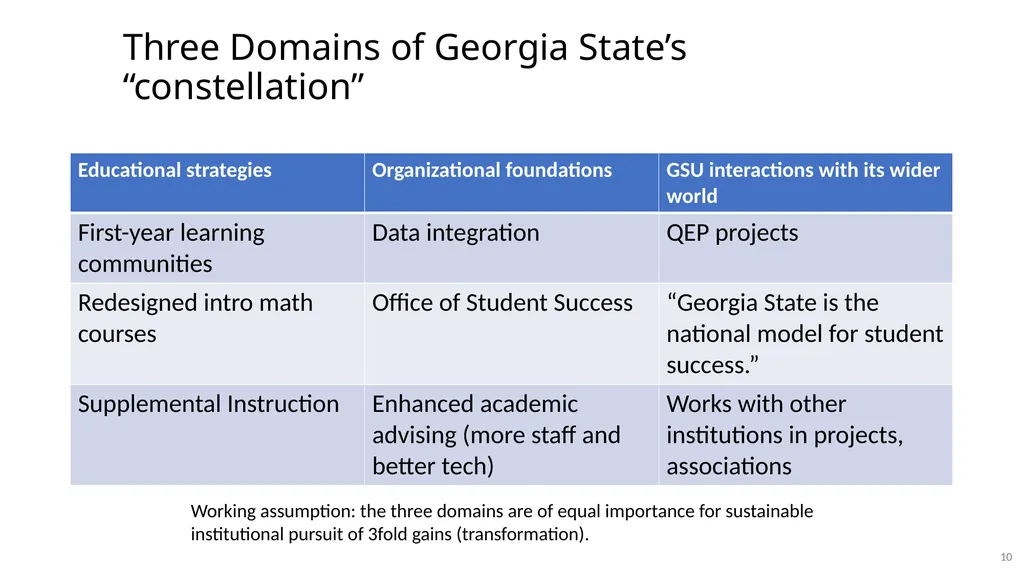 Worksheet – opening activity: Begin ASAP What’s - slide 10 of 21
