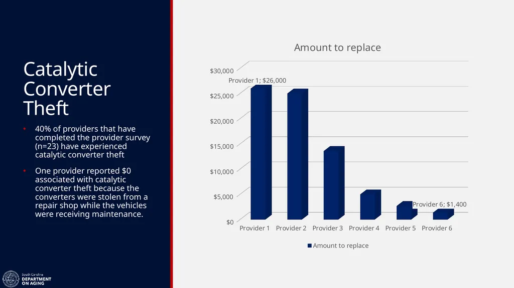 AAA Transportation Training Megan Johnson – Title - slide 32 of 38