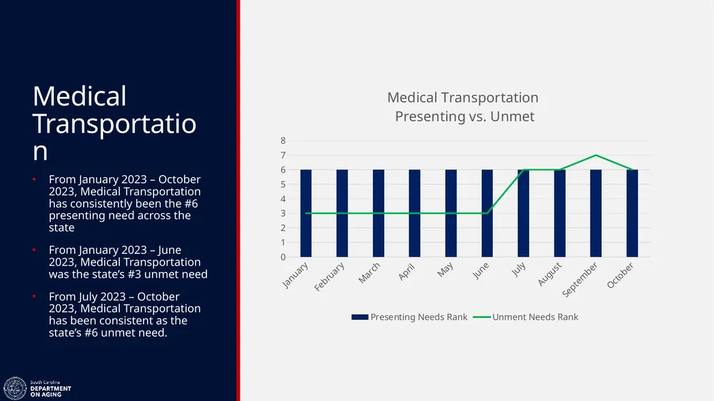 AAA Transportation Training Megan Johnson – Title - slide 31 of 38