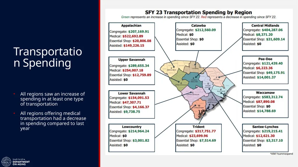 AAA Transportation Training Megan Johnson – Title - slide 30 of 38