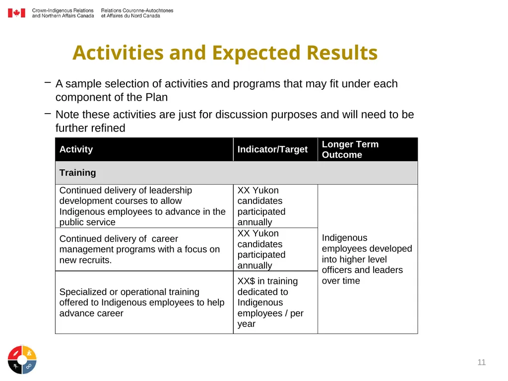 Representative Public Service Plan June 2019 - slide 11 of 13