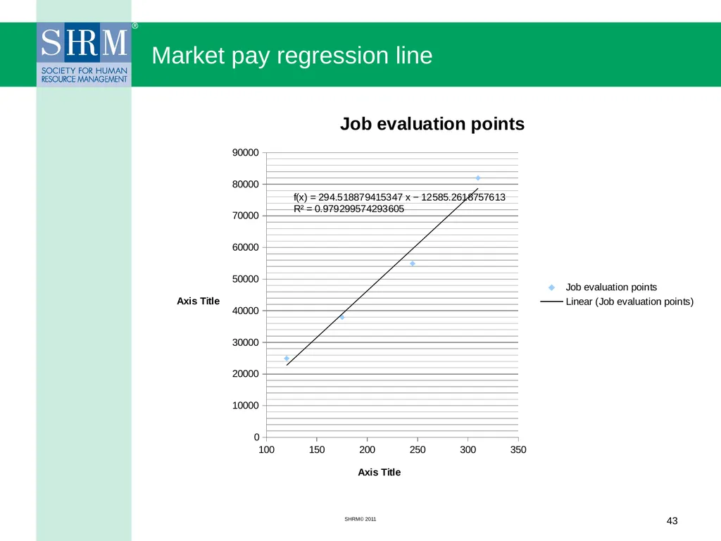 Managing a Salary Survey Project Patricia A. - slide 43 of 47