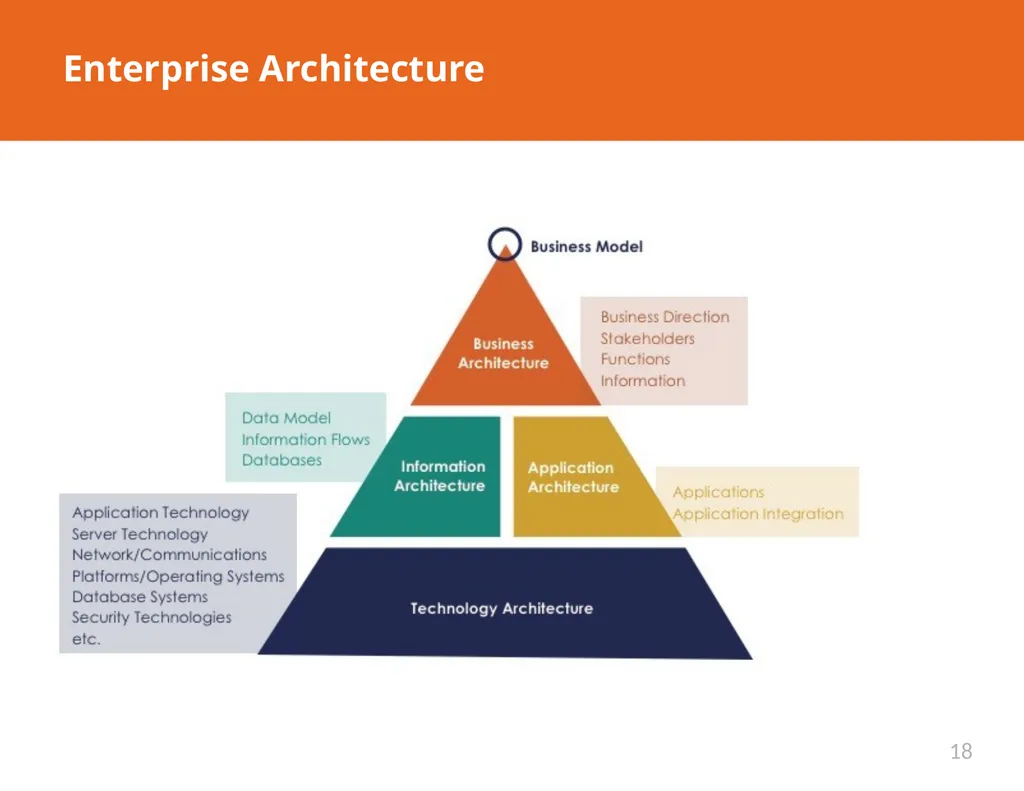 MODULE 8: Information and Communication Technology - slide 18 of 23