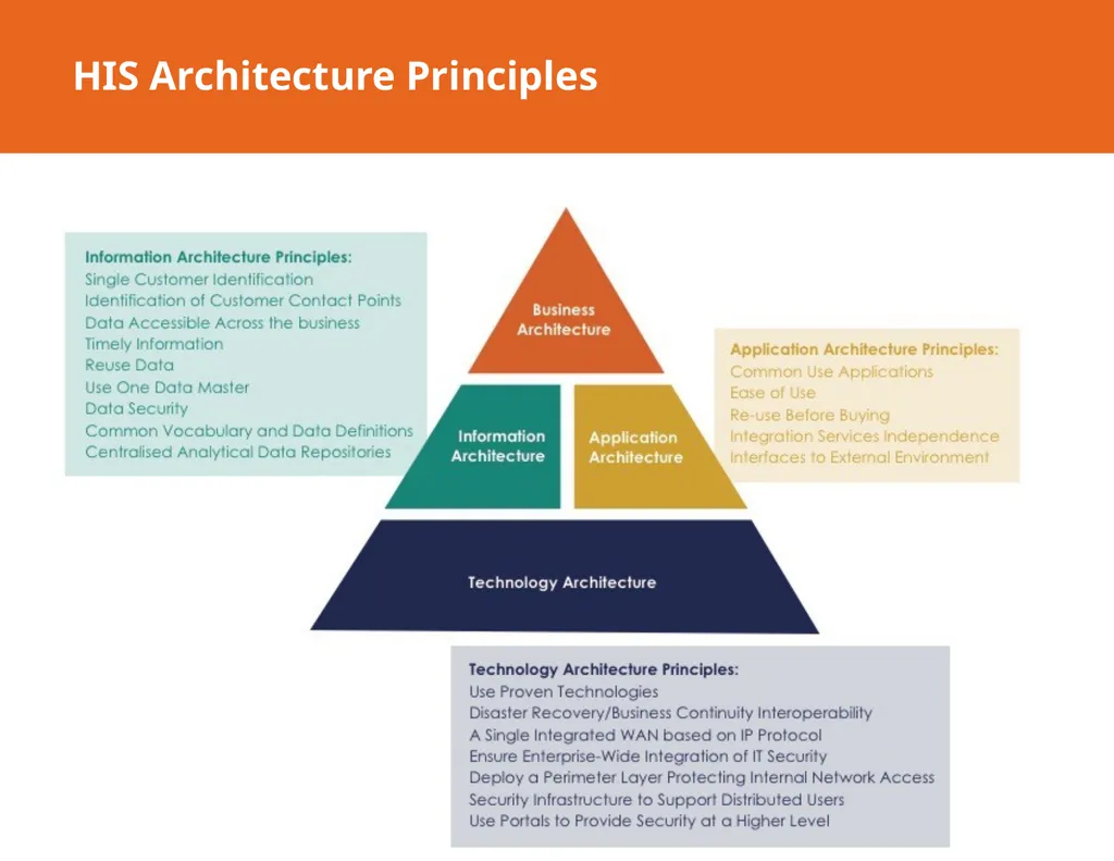 MODULE 8: Information and Communication Technology - slide 19 of 23