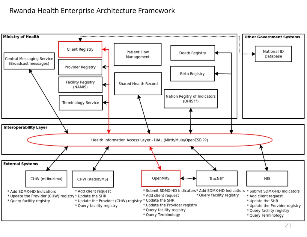 MODULE 8: Information and Communication Technology - slide 21 of 23