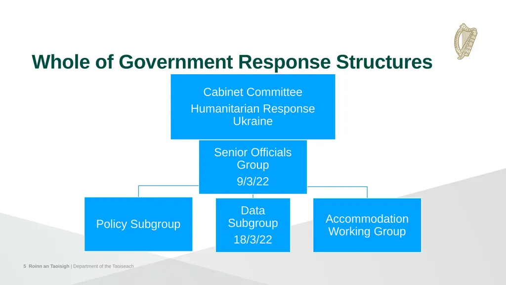 Ukraine Humanitarian Response & Data Insight - slide 5 of 8