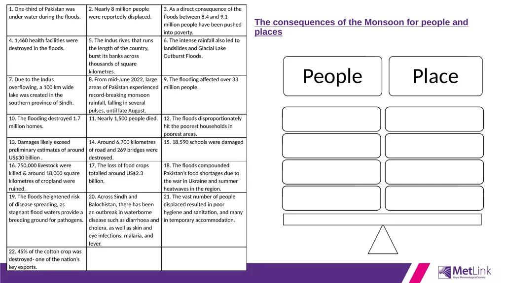 Connect your understanding: What causes the - slide 8 of 11