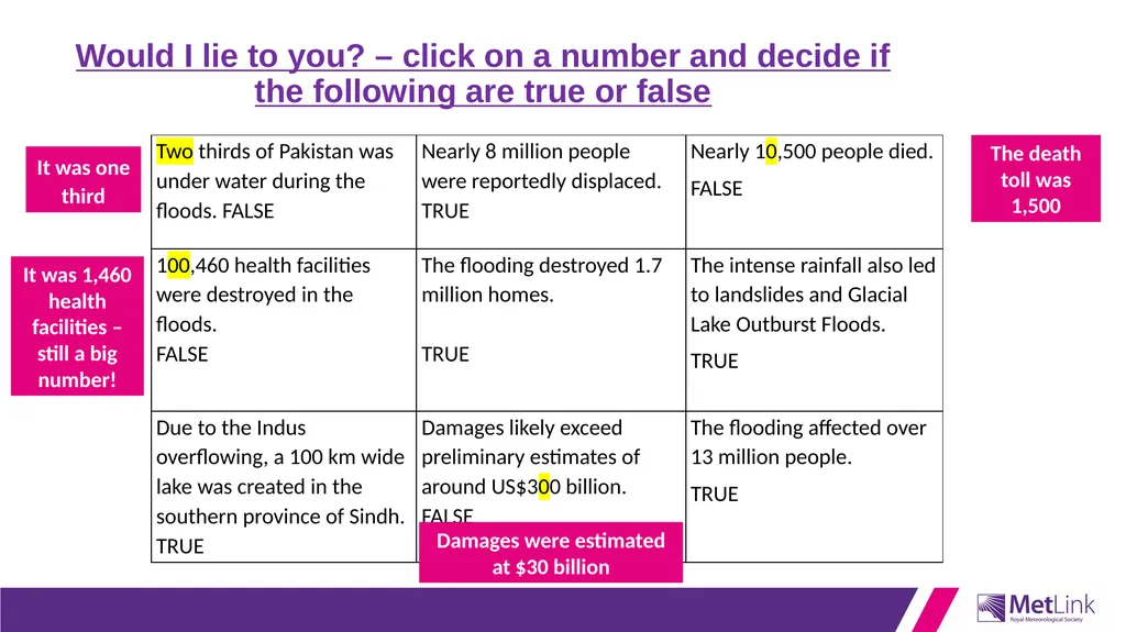 Connect your understanding: What causes the - slide 10 of 11