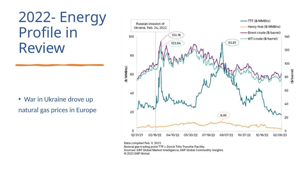 Public Service Commission Energy Review and - slide 5 of 19